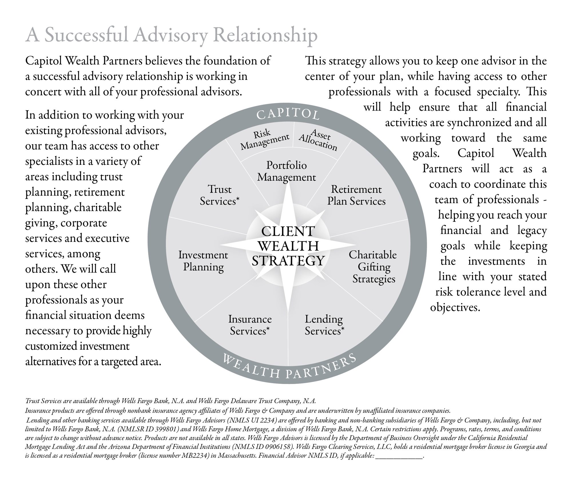 Advisory Relationship